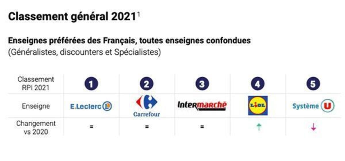 classement général 2021