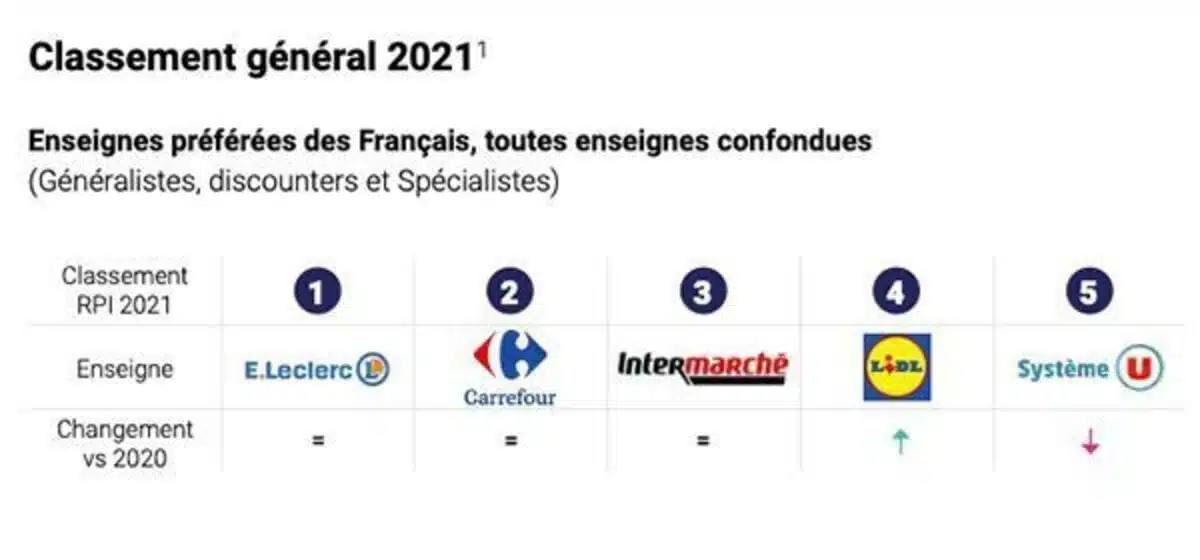 classement général 2021